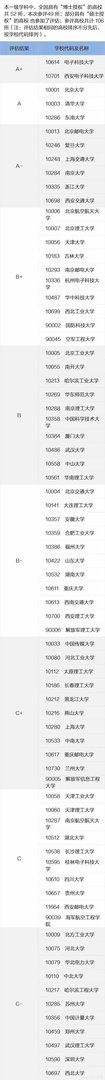 华科电子科学与技术专业怎么样呢？
