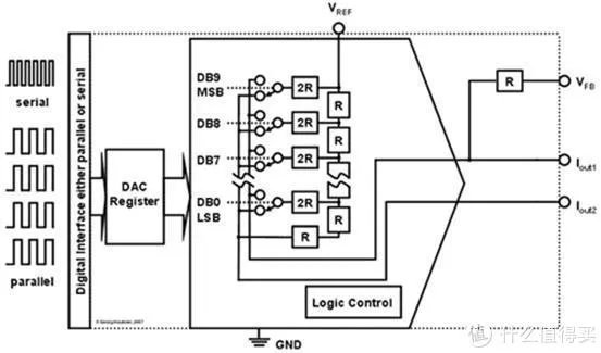 首台便携分立R2R播放器+参考级声音表现=乐彼P6(长文评测)