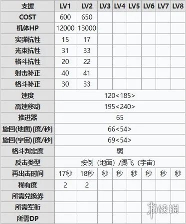 《机动战士高达激战任务2》全机体图鉴一览