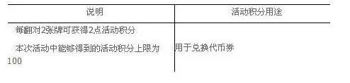 dnf魔性卡牌对对翻活动攻略