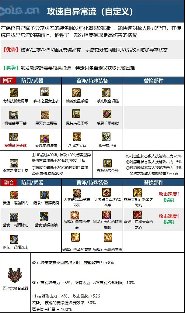 dnf110级版本召唤毕业装备怎么搭配 2023召唤毕业装备搭配指南