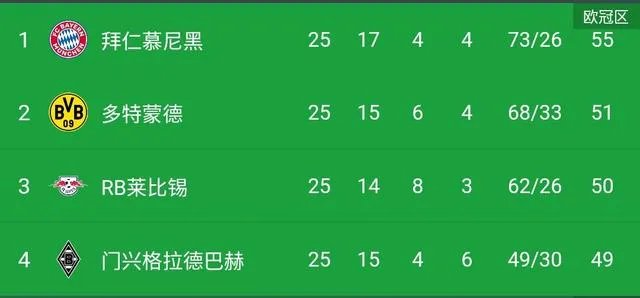 德甲官方宣布将于5月16日正式重启,你有什么想说的?