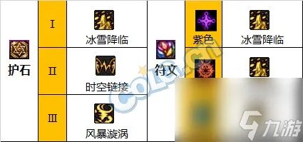 《DNF》周年庆版本缔造者技能加点和护石推荐推荐