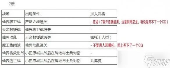 《无双大蛇2终极版》全人物解锁条件大全 武将解锁条件是什么