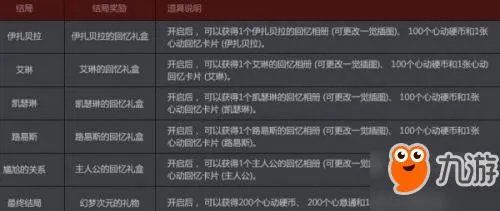 DNF幻梦次元怎么玩?