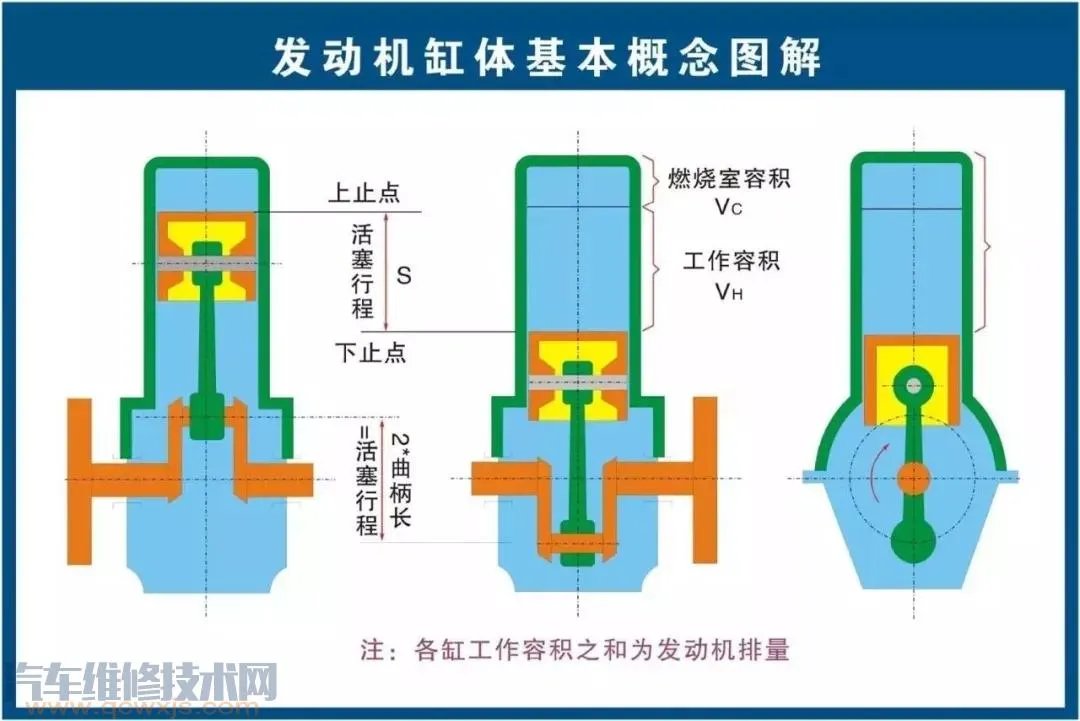 史上最全的汽车构造图 汽车各个系统部件名称图解