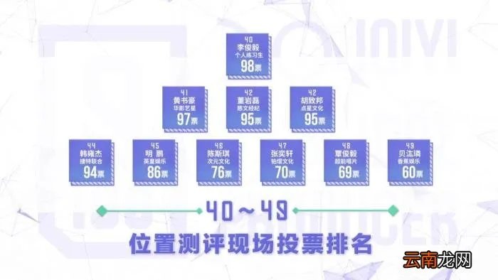 范丞丞实力,实力长相都不算最好的范丞丞凭什么能拿第一