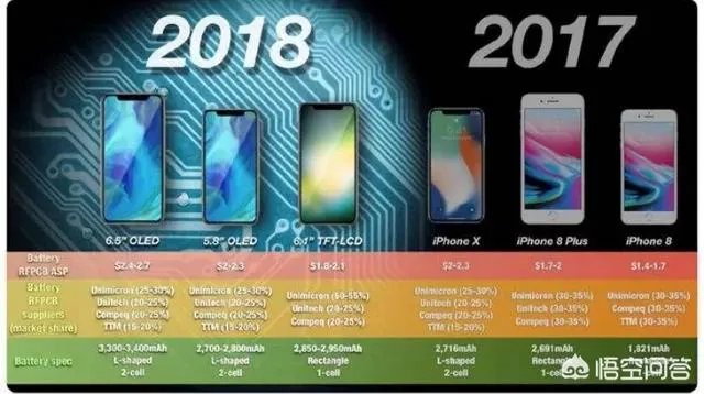 苹果手机为什么不再公布销量?这意味着什么?
