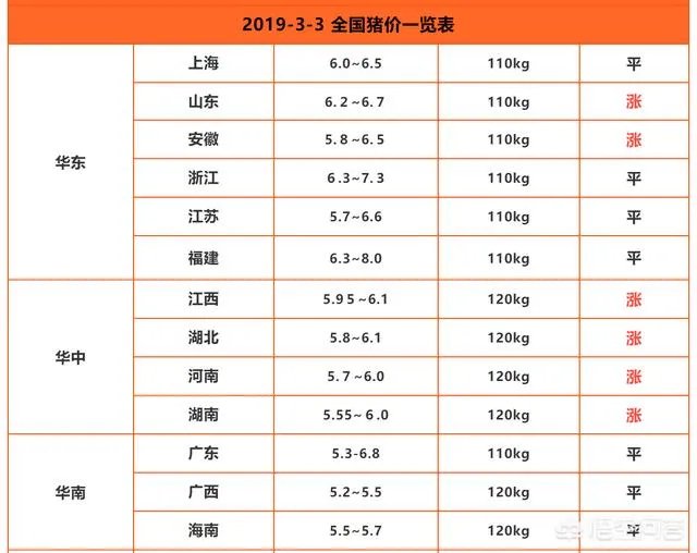 2019猪价行情预测，猪价还会涨吗？