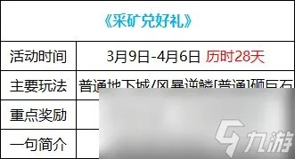 DNF采矿兑好礼活动奖励大全
