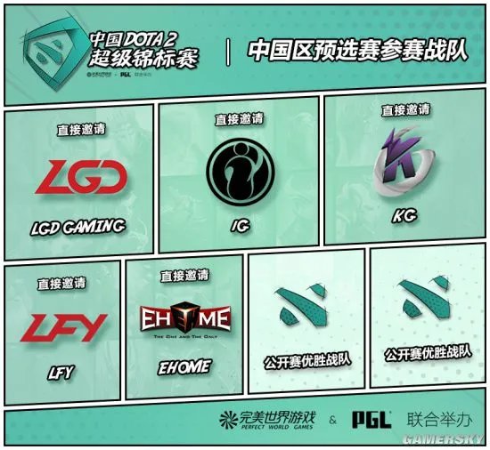 SuperMajor中国区预选赛对阵公布