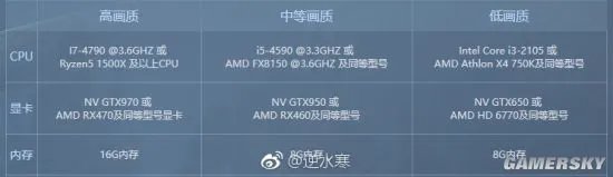 《逆水寒》电脑配置公布 官方:没玩家想得那么高