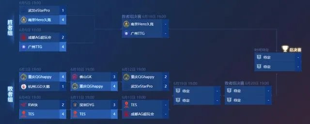 伽罗kpl皮肤多少钱(了解KPL比赛中的伽罗皮肤价格)