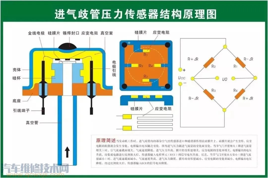 史上最全的汽车构造图 汽车各个系统部件名称图解