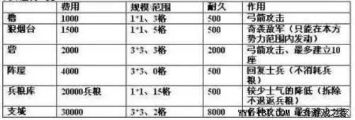 信长之野望13最强兵种(内容透析+评测)