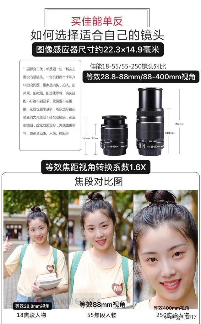 低端单反存在的意义是什么?
