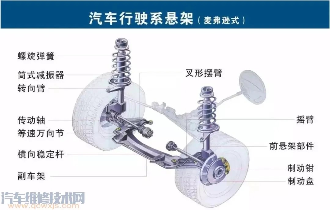 史上最全的汽车构造图 汽车各个系统部件名称图解