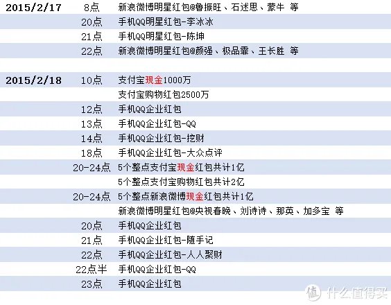 双十一购物券怎么领
