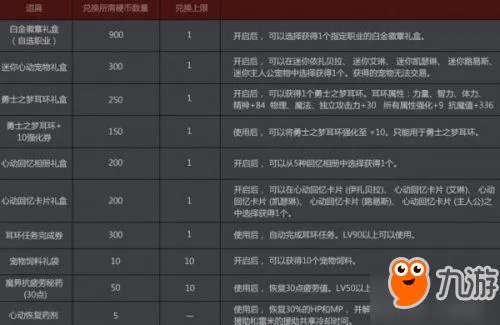DNF幻梦次元怎么玩?