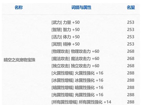 《dnf》2024年春节套内容介绍