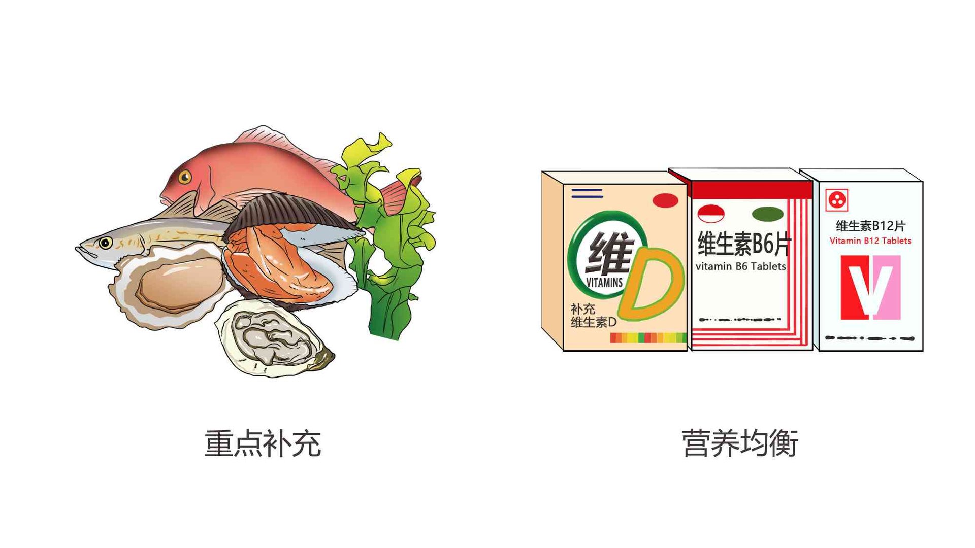 怀孕第14周