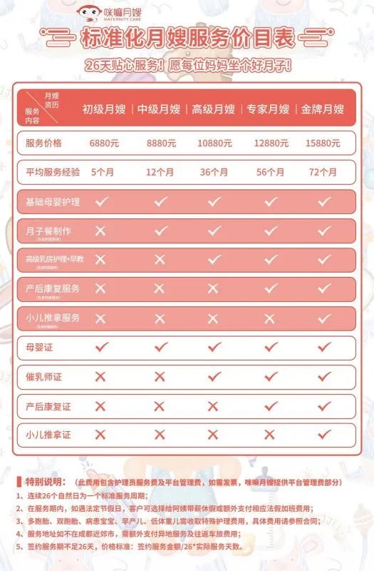 重庆月嫂工资一个月多少,怎么算的呢