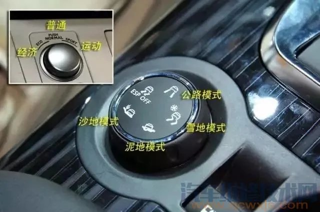 汽车内部按钮图解功能介绍