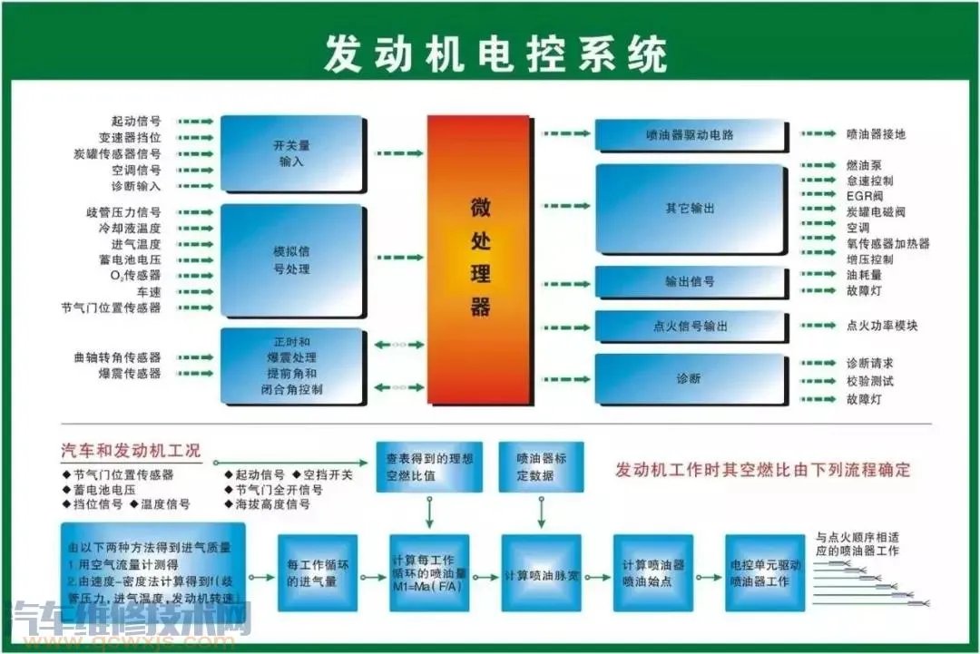 史上最全的汽车构造图 汽车各个系统部件名称图解