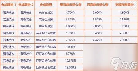 dnf稀有装扮兑换券怎么得到 地下城稀有装扮获取方法