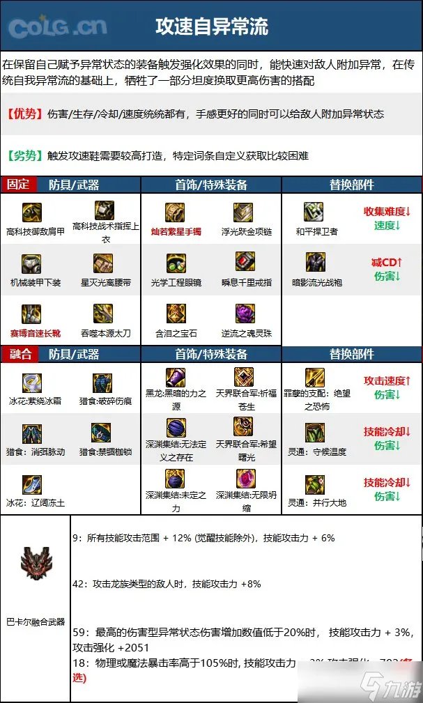 《DNF》神界版本狂战士职业技能加点推荐